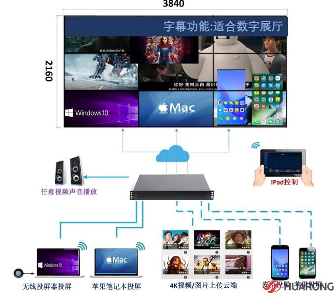 云拼接控制處理器