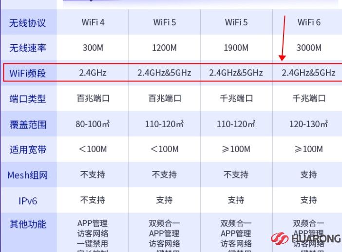 會議一體機(jī)頻段參數(shù)